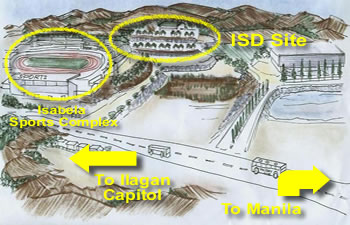 Sketch of ISD